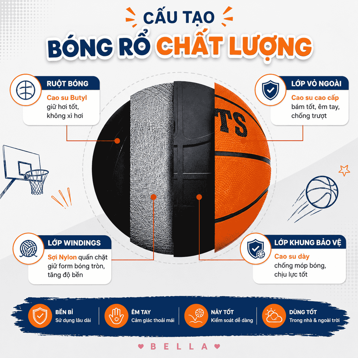 Bóng Rổ Cao Su Chất Lượng Cao Size 3 Và Size 5 - Ảnh 2